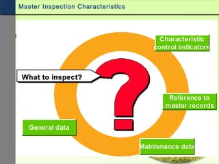 Master Inspection Characteristics
 