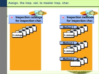 Assign. the insp. cat. to master insp. char.
 