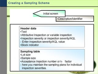 Creating a Sampling Scheme
 