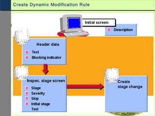 Create Dynamic Modification Rule
 