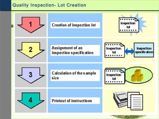 Quality Inspection- Lot Creation
 