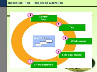 Inspection Plan – Inspection Operation
 