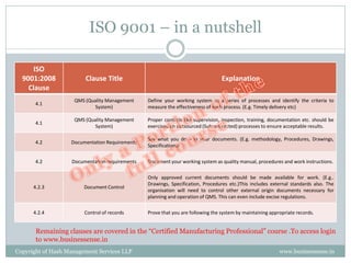 ISO 9001 – in a nutshell

     ISO
  9001:2008             Clause Title                                             Explanation
    Clause
                    QMS (Quality Management     Define your working system as a series of processes and identify the criteria to
       4.1
                           System)              measure the effectiveness of each process. (E.g. Timely delivery etc)

                    QMS (Quality Management     Proper controls like supervision, inspection, training, documentation etc. should be
       4.1
                           System)              exercised on outsourced (Subcontracted) processes to ensure acceptable results.

                                                Say what you do – in your documents. (E.g. methodology, Procedures, Drawings,
       4.2         Documentation Requirements
                                                Specifications)

       4.2         Documentation requirements   Document your working system as quality manual, procedures and work instructions.

                                                Only approved current documents should be made available for work. (E.g..
                                                Drawings, Specification, Procedures etc.)This includes external standards also. The
      4.2.3             Document Control
                                                organisation will need to control other external origin documents necessary for
                                                planning and operation of QMS. This can even include excise regulations.

      4.2.4             Control of records      Prove that you are following the system by maintaining appropriate records.


       Remaining clauses are covered in the “Certified Manufacturing Professional” course .To access login
       to www.businessense.in
Copyright of Hash Management Services LLP                                                                  www.businessense.in
 