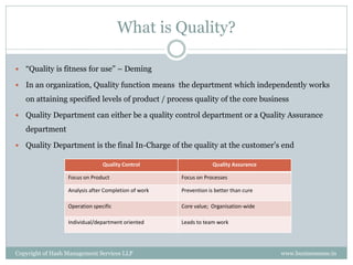 What is Quality?

   “Quality is fitness for use” – Deming

   In an organization, Quality function means the department which independently works
    on attaining specified levels of product / process quality of the core business

   Quality Department can either be a quality control department or a Quality Assurance
    department

   Quality Department is the final In-Charge of the quality at the customer’s end

                                Quality Control                    Quality Assurance

                  Focus on Product                    Focus on Processes

                  Analysis after Completion of work   Prevention is better than cure

                  Operation specific                  Core value; Organisation-wide

                  Individual/department oriented      Leads to team work




Copyright of Hash Management Services LLP                                              www.businessense.in
 
