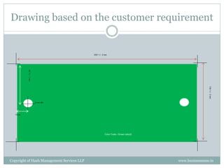 Drawing based on the customer requirement


                                            252 +/- 2 mm
          62 +/- 1 mm




                                                                                                  126 +/- 2 mm
                        2 mm dia




  10 mm




                                                      Color Code : Green (abcd)




Copyright of Hash Management Services LLP                                         www.businessense.in
 