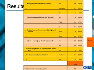 Quality  Evaluations and  Accessibility