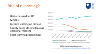 Rise of e-learning?
• Global demand for HE
• MOOCs
• Blended learning on campus
• Society needs life-long learning –
upski...