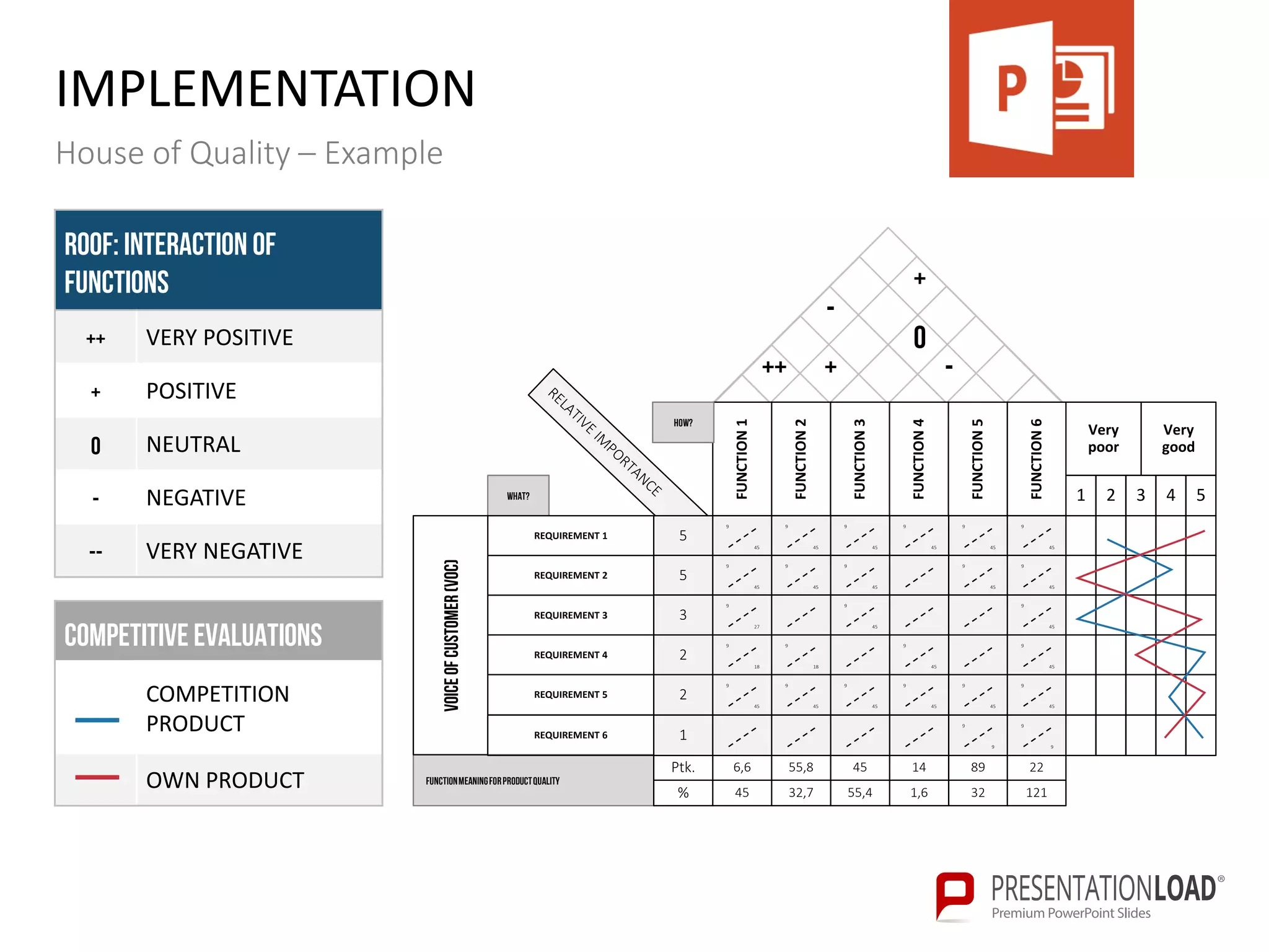 Quality Function Deployment PPT Slide Template | PDF