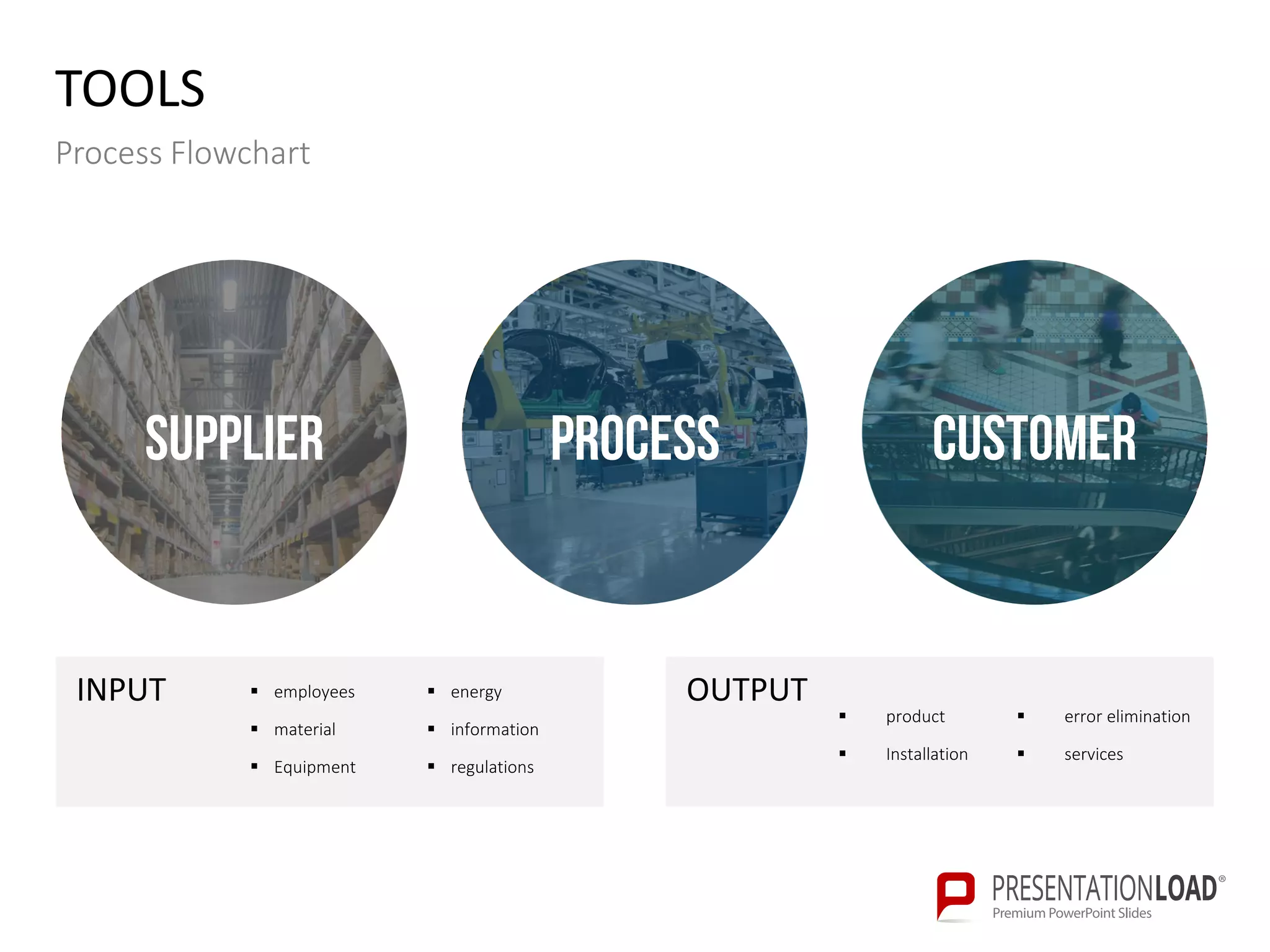Quality Function Deployment PPT Slide Template | PDF