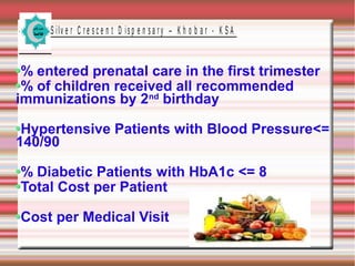 S ilv e r C r e s c e n t D is p e n s a r y – K h o b a r - K S A

% entered prenatal care in the first trimester
% of children received all recommended
immunizations by 2nd birthday
Hypertensive Patients with Blood Pressure<=
140/90
% Diabetic Patients with HbA1c <= 8
Total Cost per Patient
Cost per Medical Visit

 