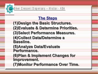 S ilv e r C r e s c e n t D is p e n s a r y – K h o b a r - K S A
The Steps
(1)(1)Design the Basic Structures.Design the Basic Structures.
(2)(2)Evaluate & Determine Priorities.Evaluate & Determine Priorities.
(3)(3)Select Performance Measures.Select Performance Measures.
(4)(4)Collect Data/Determine aCollect Data/Determine a
Baseline.Baseline.
(5)(5)Analyze Data/EvaluateAnalyze Data/Evaluate
Performance.Performance.
(6)(6)Plan & Implement Changes forPlan & Implement Changes for
Improvement.Improvement.
(7)(7)Monitor Performance Over Time.Monitor Performance Over Time.
 