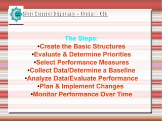 S ilv e r C r e s c e n t D is p e n s a r y – K h o b a r - K S A

The Steps:
●Create the Basic Structures
●Evaluate & Determine Priorities
●Select Performance Measures
●Collect Data/Determine a Baseline
●Analyze Data/Evaluate Performance
●Plan & Implement Changes
●Monitor Performance Over Time

 