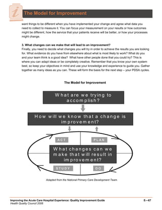 Quality Improvement Project Guide
