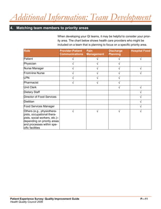 Quality Improvement Project Guide