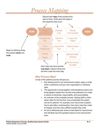 Quality Improvement Project Guide