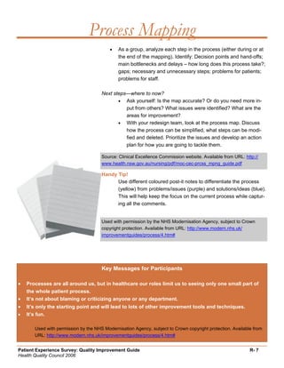 Quality Improvement Project Guide