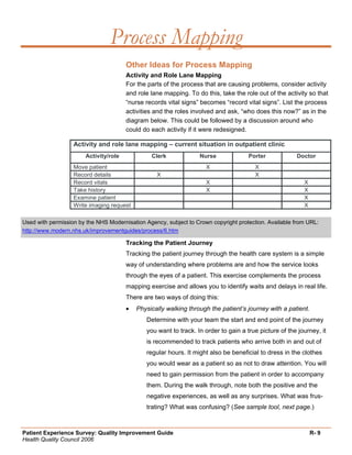 Quality Improvement Project Guide