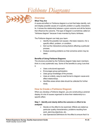 Quality Improvement Project Guide