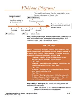 Quality Improvement Project Guide