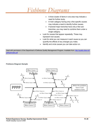 Quality Improvement Project Guide