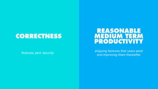 CORRECTNESS
REASONABLE
MEDIUM TERM
PRODUCTIVITY
features, perf, security
shipping features that users want
and improving them thereafter
 
