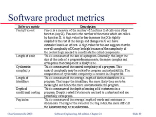 Quality Management in Software Engineering SE24 | PPT