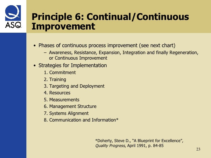 Quality Management Principles Become CEO Management Practices 