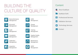 BUILDING THE
CULTURE OF QUALITY
Nonconformance
Management
CAPA
Management
Document
Management
Change
Management
Audit
Management
Training
Management
Complaints
Management
Supplier Quality
Management
Calibration
Management
Maintenance
Management
Inspection
Management
GDPR
Management
Content
About Qualityze
Qualityze Suite
Professional Services
Validation Services
Technology Services
Contact




 