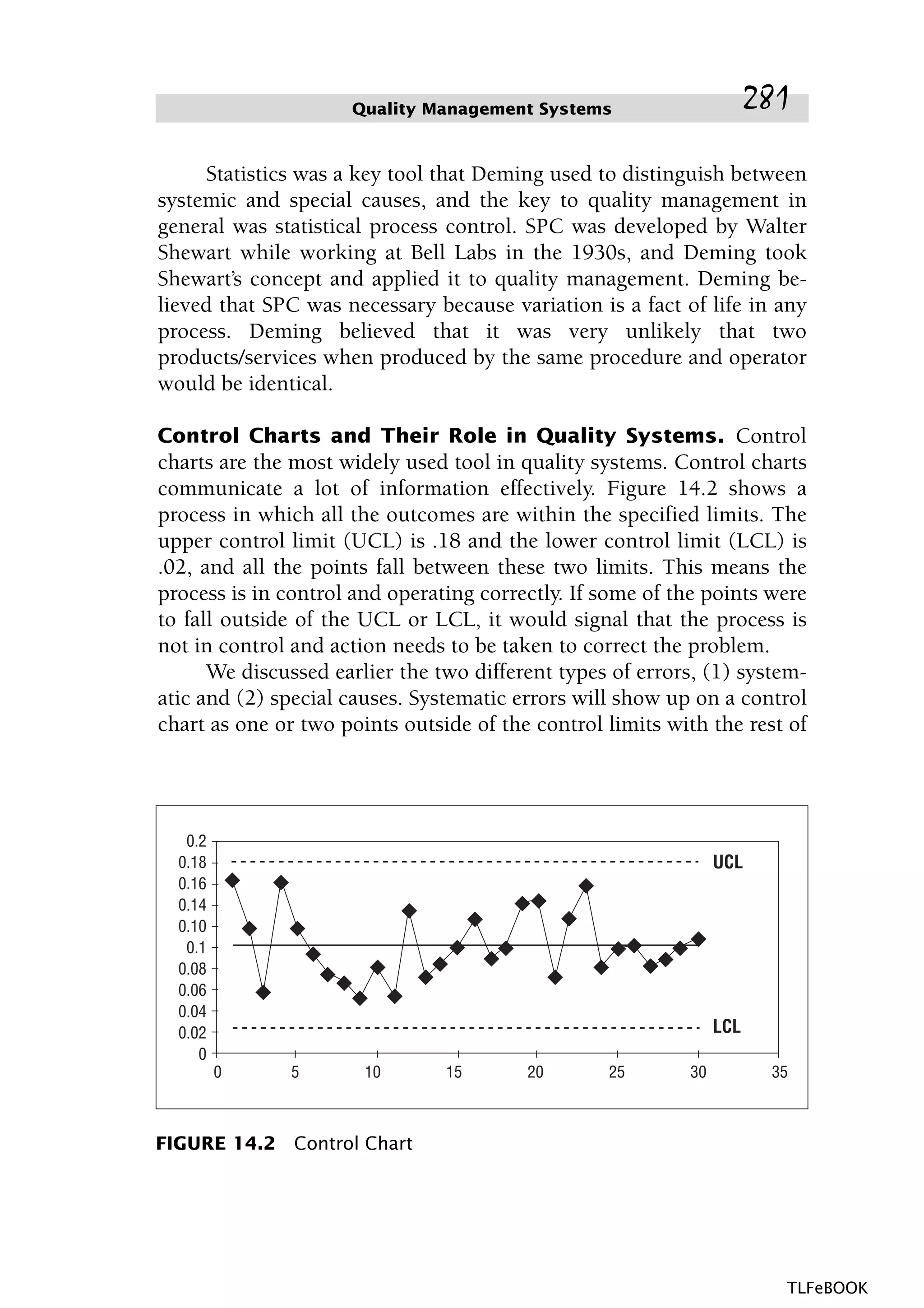 Statistics was a key tool that Deming used to distinguish between
systemic and special causes, and the key to quality management in
general was statistical process control. SPC was developed by Walter
Shewart while working at Bell Labs in the 1930s, and Deming took
Shewart’s concept and applied it to quality management. Deming be-
lieved that SPC was necessary because variation is a fact of life in any
process. Deming believed that it was very unlikely that two
products/services when produced by the same procedure and operator
would be identical.
Control Charts and Their Role in Quality Systems. Control
charts are the most widely used tool in quality systems. Control charts
communicate a lot of information effectively. Figure 14.2 shows a
process in which all the outcomes are within the specified limits. The
upper control limit (UCL) is .18 and the lower control limit (LCL) is
.02, and all the points fall between these two limits. This means the
process is in control and operating correctly. If some of the points were
to fall outside of the UCL or LCL, it would signal that the process is
not in control and action needs to be taken to correct the problem.
We discussed earlier the two different types of errors, (1) system-
atic and (2) special causes. Systematic errors will show up on a control
chart as one or two points outside of the control limits with the rest of
Quality Management Systems 281
0.2
0.18
0.16
0.14
0.10
0.1
0.08
0.06
0.04
0.02
0
0 5 10 15 20 25 30 35
UCL
LCL
FIGURE 14.2 Control Chart
TLFeBOOK
 