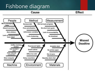 Quality-Management-Tools-and-Techniques.ppt