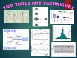 Quality-Management-Tools-and-Techniques.ppt