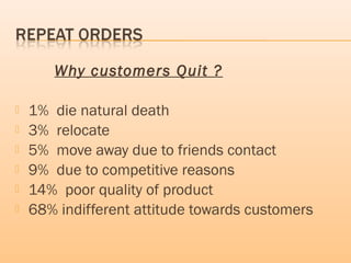 Why customers Quit ?
 1% die natural death
 3% relocate
 5% move away due to friends contact
 9% due to competitive reasons
 14% poor quality of product
 68% indifferent attitude towards customers
 
