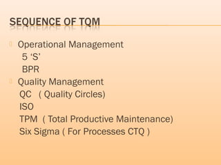  Operational Management
5 ‘S’
BPR
 Quality Management
QC ( Quality Circles)
ISO
TPM ( Total Productive Maintenance)
Six Sigma ( For Processes CTQ )
 