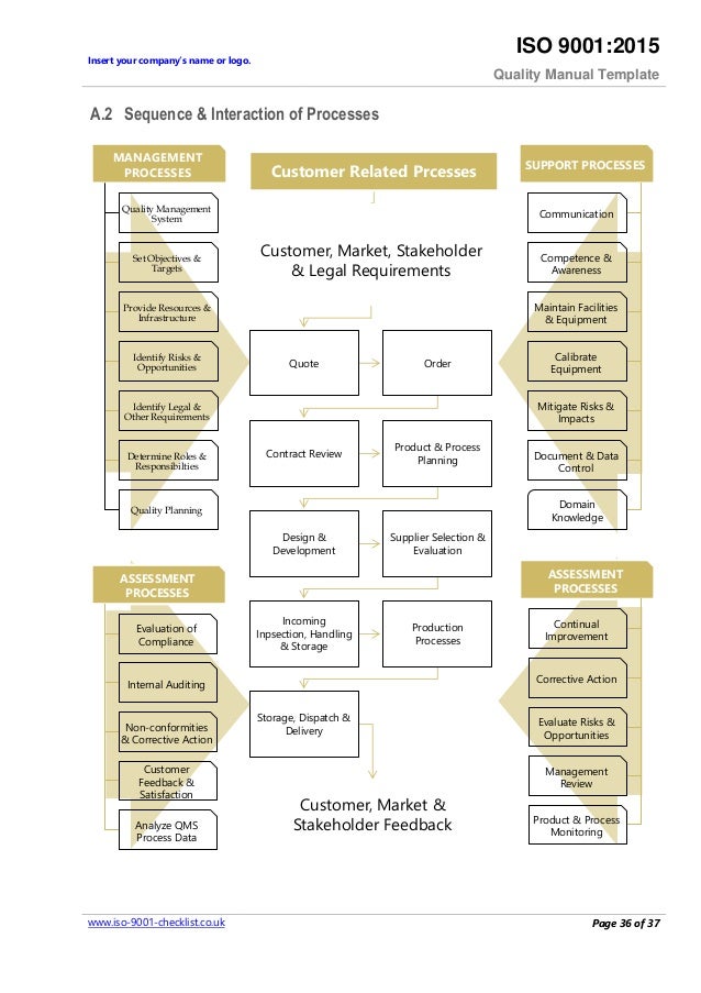 Quality Manual template example