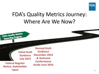 15
FDA’s Quality Metrics Journey:
Where Are We Now?
 