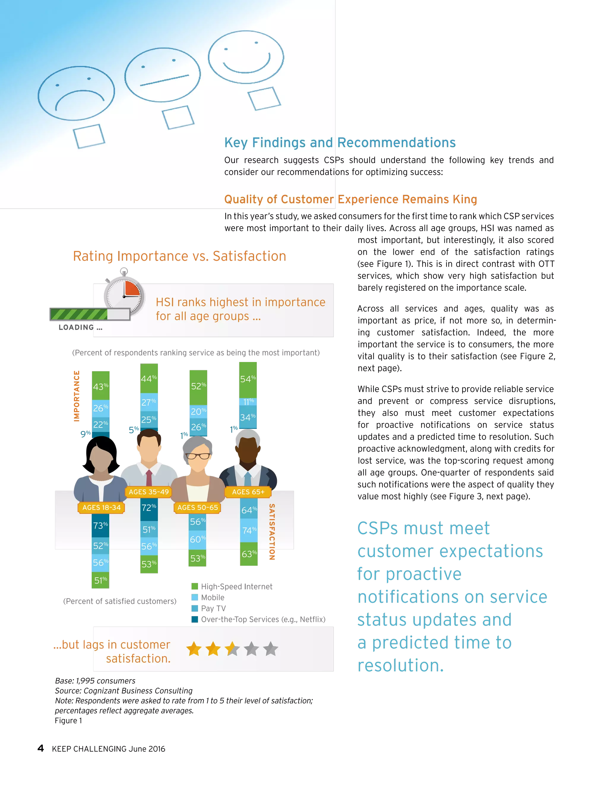 4 KEEP CHALLENGING June 2016
Key Findings and Recommendations
Our research suggests CSPs should understand the following key trends and
consider our recommendations for optimizing success:
Quality of Customer Experience Remains King
In this year’s study, we asked consumers for the first time to rank which CSP services
were most important to their daily lives. Across all age groups, HSI was named as
most important, but interestingly, it also scored
on the lower end of the satisfaction ratings
(see Figure 1). This is in direct contrast with OTT
services, which show very high satisfaction but
barely registered on the importance scale.
Across all services and ages, quality was as
important as price, if not more so, in determin-
ing customer satisfaction. Indeed, the more
important the service is to consumers, the more
vital quality is to their satisfaction (see Figure 2,
next page).
While CSPs must strive to provide reliable service
and prevent or compress service disruptions,
they also must meet customer expectations
for proactive notifications on service status
updates and a predicted time to resolution. Such
proactive acknowledgment, along with credits for
lost service, was the top-scoring request among
all age groups. One-quarter of respondents said
such notifications were the aspect of quality they
value most highly (see Figure 3, next page).
CSPs must meet
customer expectations
for proactive
notifications on service
status updates and
a predicted time to
resolution.
Rating Importance vs. Satisfaction
LOADING …
IMPORTANCE
SATISFACTION
AGES 18–34 AGES 50–65
AGES 35–49 AGES 65+
9% 5%
1%
1%22% 25%
27%
44%
26%
20%
34%
11%
52%
54%
26%
43%
73%
52%
56%
51%
72%
56%
60%
53%
64%
74%
63%
51%
56%
53%
High-Speed Internet
Mobile
Pay TV
Over-the-Top Services (e.g., Netflix)
(Percent of respondents ranking service as being the most important)
(Percent of satisfied customers)
HSI ranks highest in importance
for all age groups …
…but lags in customer
satisfaction.
Base: 1,995 consumers
Source: Cognizant Business Consulting
Note: Respondents were asked to rate from 1 to 5 their level of satisfaction;
percentages reflect aggregate averages.
Figure 1
 