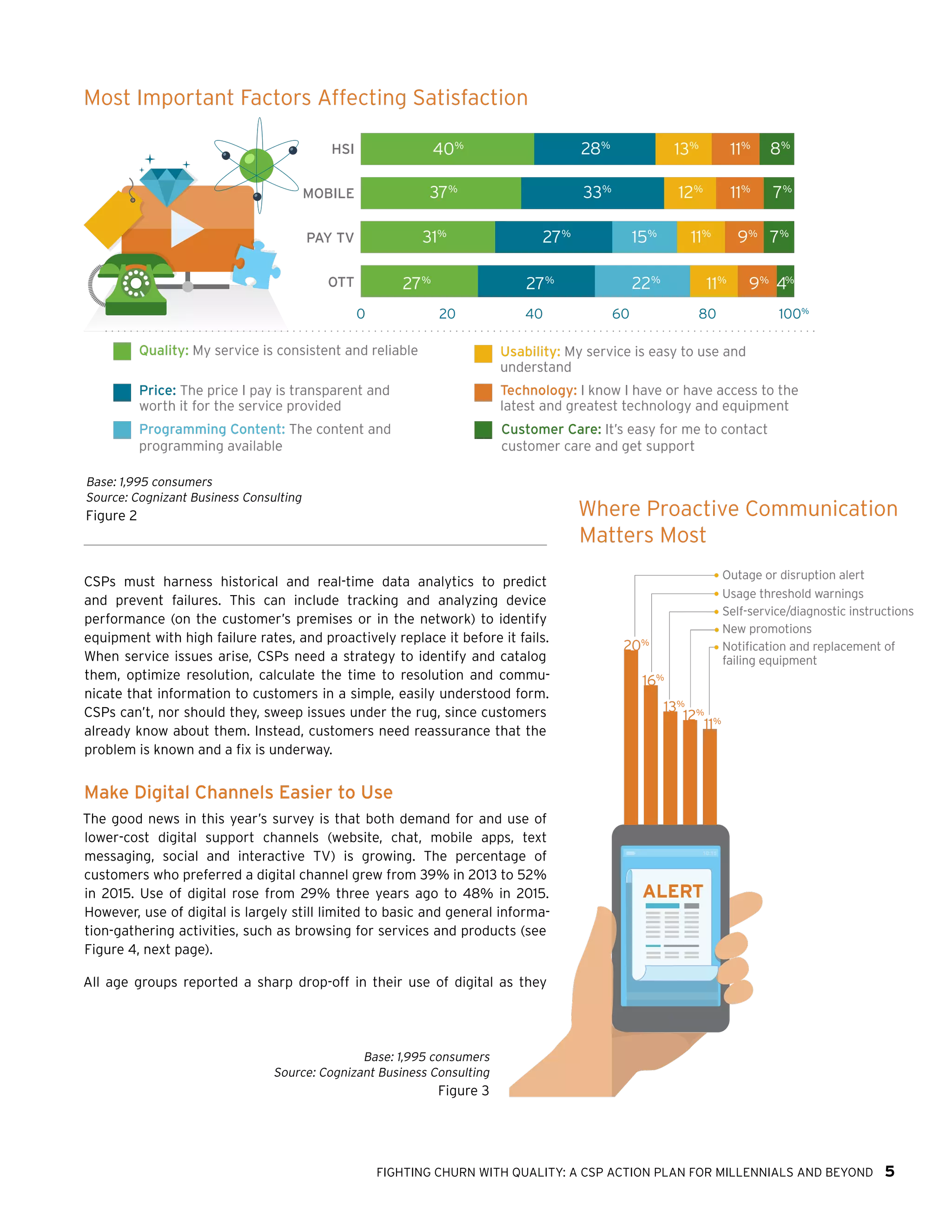 FIGHTING CHURN WITH QUALITY: A CSP ACTION PLAN FOR MILLENNIALS AND BEYOND 5
CSPs must harness historical and real-time data analytics to predict
and prevent failures. This can include tracking and analyzing device
performance (on the customer’s premises or in the network) to identify
equipment with high failure rates, and proactively replace it before it fails.
When service issues arise, CSPs need a strategy to identify and catalog
them, optimize resolution, calculate the time to resolution and commu-
nicate that information to customers in a simple, easily understood form.
CSPs can’t, nor should they, sweep issues under the rug, since customers
already know about them. Instead, customers need reassurance that the
problem is known and a fix is underway.
Make Digital Channels Easier to Use
The good news in this year’s survey is that both demand for and use of
lower-cost digital support channels (website, chat, mobile apps, text
messaging, social and interactive TV) is growing. The percentage of
customers who preferred a digital channel grew from 39% in 2013 to 52%
in 2015. Use of digital rose from 29% three years ago to 48% in 2015.
However, use of digital is largely still limited to basic and general informa-
tion-gathering activities, such as browsing for services and products (see
Figure 4, next page).
All age groups reported a sharp drop-off in their use of digital as they
Most Important Factors Affecting Satisfaction
0 20 40 60 80 100%
Quality: My service is consistent and reliable
HSI
MOBILE
PAY TV
OTT
Price: The price I pay is transparent and
worth it for the service provided
Programming Content: The content and
programming available
Usability: My service is easy to use and
understand
Technology: I know I have or have access to the
latest and greatest technology and equipment
Customer Care: It’s easy for me to contact
customer care and get support
27%
27%
22%
11%
9%
4%
31%
37%
40%
28%
13%
33%
12%
11%
7%
11%
8%
27%
15%
11%
9%
7%
Base: 1,995 consumers
Source: Cognizant Business Consulting
Figure 2
Base: 1,995 consumers
Source: Cognizant Business Consulting
Figure 3
Outage or disruption alert
Usage threshold warnings
Self-service/diagnostic instructions
New promotions
Notification and replacement of
failing equipment
ALERT
20%
16%
13%
12%
11%
Where Proactive Communication
Matters Most
 