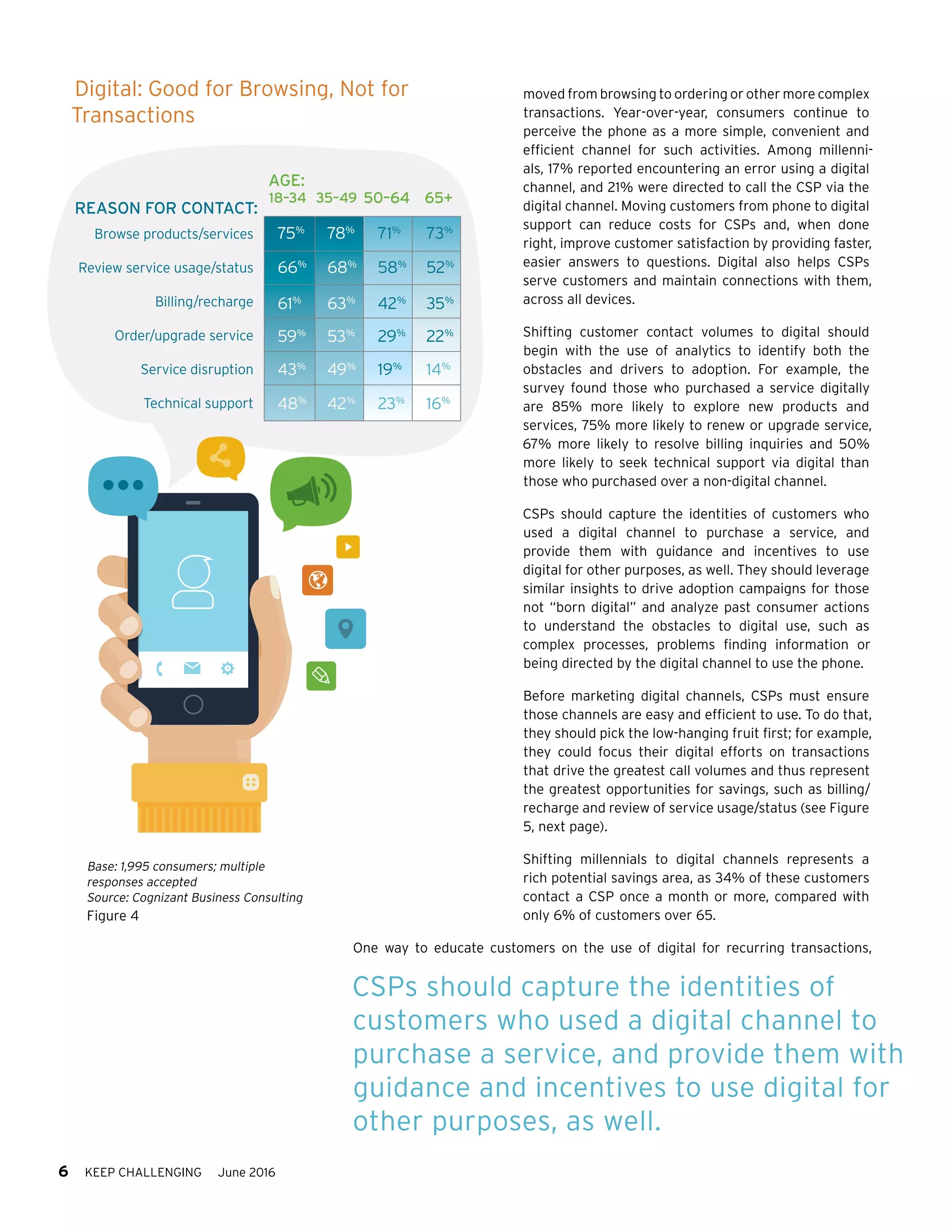 6 KEEP CHALLENGING June 2016
moved from browsing to ordering or other more complex
transactions. Year-over-year, consumers continue to
perceive the phone as a more simple, convenient and
efficient channel for such activities. Among millenni-
als, 17% reported encountering an error using a digital
channel, and 21% were directed to call the CSP via the
digital channel. Moving customers from phone to digital
support can reduce costs for CSPs and, when done
right, improve customer satisfaction by providing faster,
easier answers to questions. Digital also helps CSPs
serve customers and maintain connections with them,
across all devices.
Shifting customer contact volumes to digital should
begin with the use of analytics to identify both the
obstacles and drivers to adoption. For example, the
survey found those who purchased a service digitally
are 85% more likely to explore new products and
services, 75% more likely to renew or upgrade service,
67% more likely to resolve billing inquiries and 50%
more likely to seek technical support via digital than
those who purchased over a non-digital channel.
CSPs should capture the identities of customers who
used a digital channel to purchase a service, and
provide them with guidance and incentives to use
digital for other purposes, as well. They should leverage
similar insights to drive adoption campaigns for those
not “born digital” and analyze past consumer actions
to understand the obstacles to digital use, such as
complex processes, problems finding information or
being directed by the digital channel to use the phone.
Before marketing digital channels, CSPs must ensure
those channels are easy and efficient to use. To do that,
they should pick the low-hanging fruit first; for example,
they could focus their digital efforts on transactions
that drive the greatest call volumes and thus represent
the greatest opportunities for savings, such as billing/
recharge and review of service usage/status (see Figure
5, next page).
Shifting millennials to digital channels represents a
rich potential savings area, as 34% of these customers
contact a CSP once a month or more, compared with
only 6% of customers over 65.
One way to educate customers on the use of digital for recurring transactions,
CSPs should capture the identities of
customers who used a digital channel to
purchase a service, and provide them with
guidance and incentives to use digital for
other purposes, as well.
Browse products/services
Review service usage/status
Billing/recharge
Order/upgrade service
Service disruption
Technical support
75%
66%
68%
61%
59%
43%
49%
48%
42%
23%
53%
29%
19%
22%
14%
16%
63%
42%
35%
58%
52%
78%
71%
73%
18–34 35–49 50–64 65+
AGE:
REASON FOR CONTACT:
Digital: Good for Browsing, Not for
Transactions
Base: 1,995 consumers; multiple
responses accepted
Source: Cognizant Business Consulting
Figure 4
 
