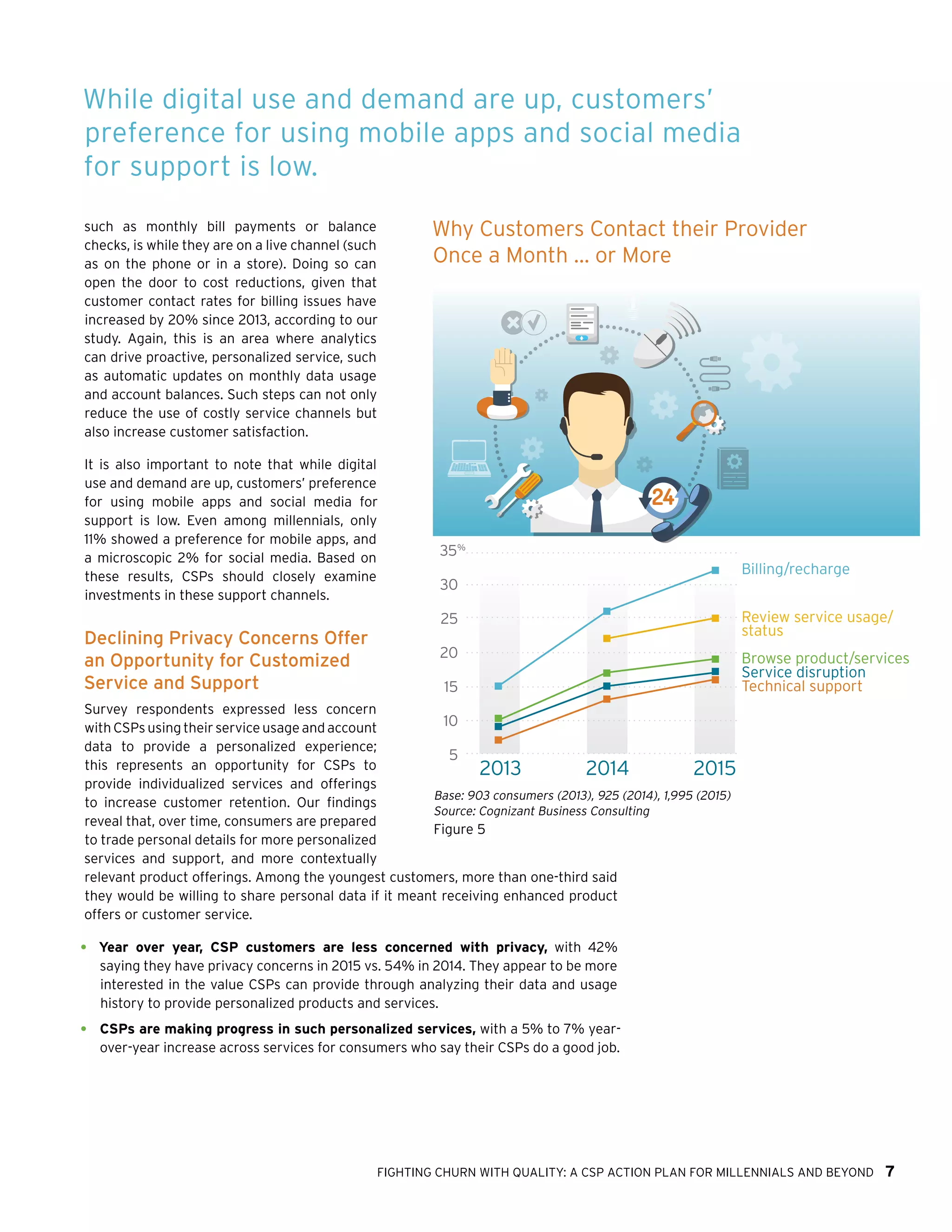 FIGHTING CHURN WITH QUALITY: A CSP ACTION PLAN FOR MILLENNIALS AND BEYOND 7
such as monthly bill payments or balance
checks, is while they are on a live channel (such
as on the phone or in a store). Doing so can
open the door to cost reductions, given that
customer contact rates for billing issues have
increased by 20% since 2013, according to our
study. Again, this is an area where analytics
can drive proactive, personalized service, such
as automatic updates on monthly data usage
and account balances. Such steps can not only
reduce the use of costly service channels but
also increase customer satisfaction.
It is also important to note that while digital
use and demand are up, customers’ preference
for using mobile apps and social media for
support is low. Even among millennials, only
11% showed a preference for mobile apps, and
a microscopic 2% for social media. Based on
these results, CSPs should closely examine
investments in these support channels.
Declining Privacy Concerns Offer
an Opportunity for Customized
Service and Support
Survey respondents expressed less concern
with CSPs using their service usage and account
data to provide a personalized experience;
this represents an opportunity for CSPs to
provide individualized services and offerings
to increase customer retention. Our findings
reveal that, over time, consumers are prepared
to trade personal details for more personalized
services and support, and more contextually
relevant product offerings. Among the youngest customers, more than one-third said
they would be willing to share personal data if it meant receiving enhanced product
offers or customer service.
•	 Year over year, CSP customers are less concerned with privacy, with 42%
saying they have privacy concerns in 2015 vs. 54% in 2014. They appear to be more
interested in the value CSPs can provide through analyzing their data and usage
history to provide personalized products and services.
•	 CSPs are making progress in such personalized services, with a 5% to 7% year-
over-year increase across services for consumers who say their CSPs do a good job.
While digital use and demand are up, customers’
preference for using mobile apps and social media
for support is low.
Why Customers Contact their Provider
Once a Month … or More
5
10
15
20
25
30
35%
Billing/recharge
2013 2014 2015
Review service usage/
status
Browse product/services
Service disruption
Technical support
Base: 903 consumers (2013), 925 (2014), 1,995 (2015)
Source: Cognizant Business Consulting
Figure 5
 