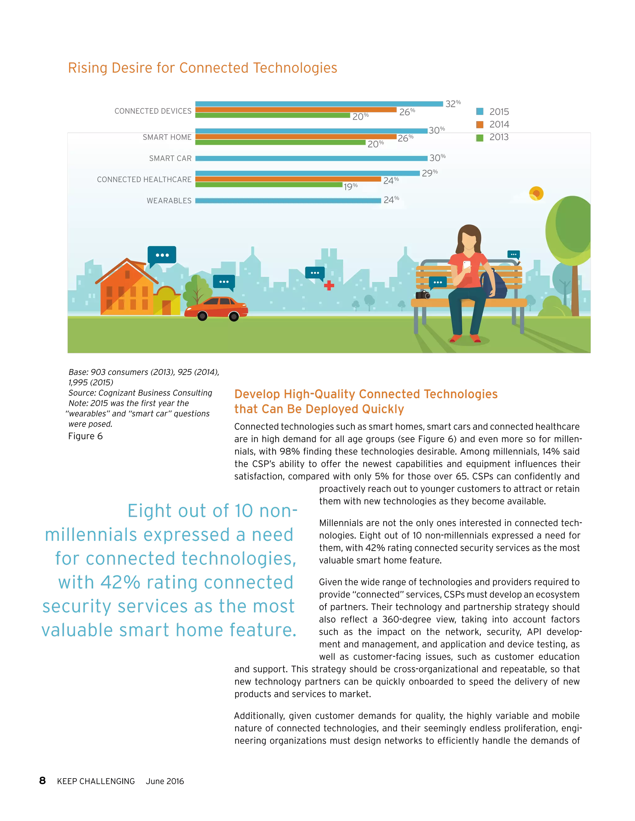 8 KEEP CHALLENGING June 2016
Develop High-Quality Connected Technologies
that Can Be Deployed Quickly
Connected technologies such as smart homes, smart cars and connected healthcare
are in high demand for all age groups (see Figure 6) and even more so for millen-
nials, with 98% finding these technologies desirable. Among millennials, 14% said
the CSP’s ability to offer the newest capabilities and equipment influences their
satisfaction, compared with only 5% for those over 65. CSPs can confidently and
proactively reach out to younger customers to attract or retain
them with new technologies as they become available.
Millennials are not the only ones interested in connected tech-
nologies. Eight out of 10 non-millennials expressed a need for
them, with 42% rating connected security services as the most
valuable smart home feature.
Given the wide range of technologies and providers required to
provide “connected” services, CSPs must develop an ecosystem
of partners. Their technology and partnership strategy should
also reflect a 360-degree view, taking into account factors
such as the impact on the network, security, API develop-
ment and management, and application and device testing, as
well as customer-facing issues, such as customer education
and support. This strategy should be cross-organizational and repeatable, so that
new technology partners can be quickly onboarded to speed the delivery of new
products and services to market.
Additionally, given customer demands for quality, the highly variable and mobile
nature of connected technologies, and their seemingly endless proliferation, engi-
neering organizations must design networks to efficiently handle the demands of
Rising Desire for Connected Technologies
WEARABLES
CONNECTED HEALTHCARE
SMART CAR
SMART HOME
CONNECTED DEVICES 2015
2014
2013
32%
30%
30%
29%
24%
24%
19%
26%
20%
26%
20%
Base: 903 consumers (2013), 925 (2014),
1,995 (2015)
Source: Cognizant Business Consulting
Note: 2015 was the first year the
“wearables” and “smart car” questions
were posed.
Figure 6
Eight out of 10 non-
millennials expressed a need
for connected technologies,
with 42% rating connected
security services as the most
valuable smart home feature.
 