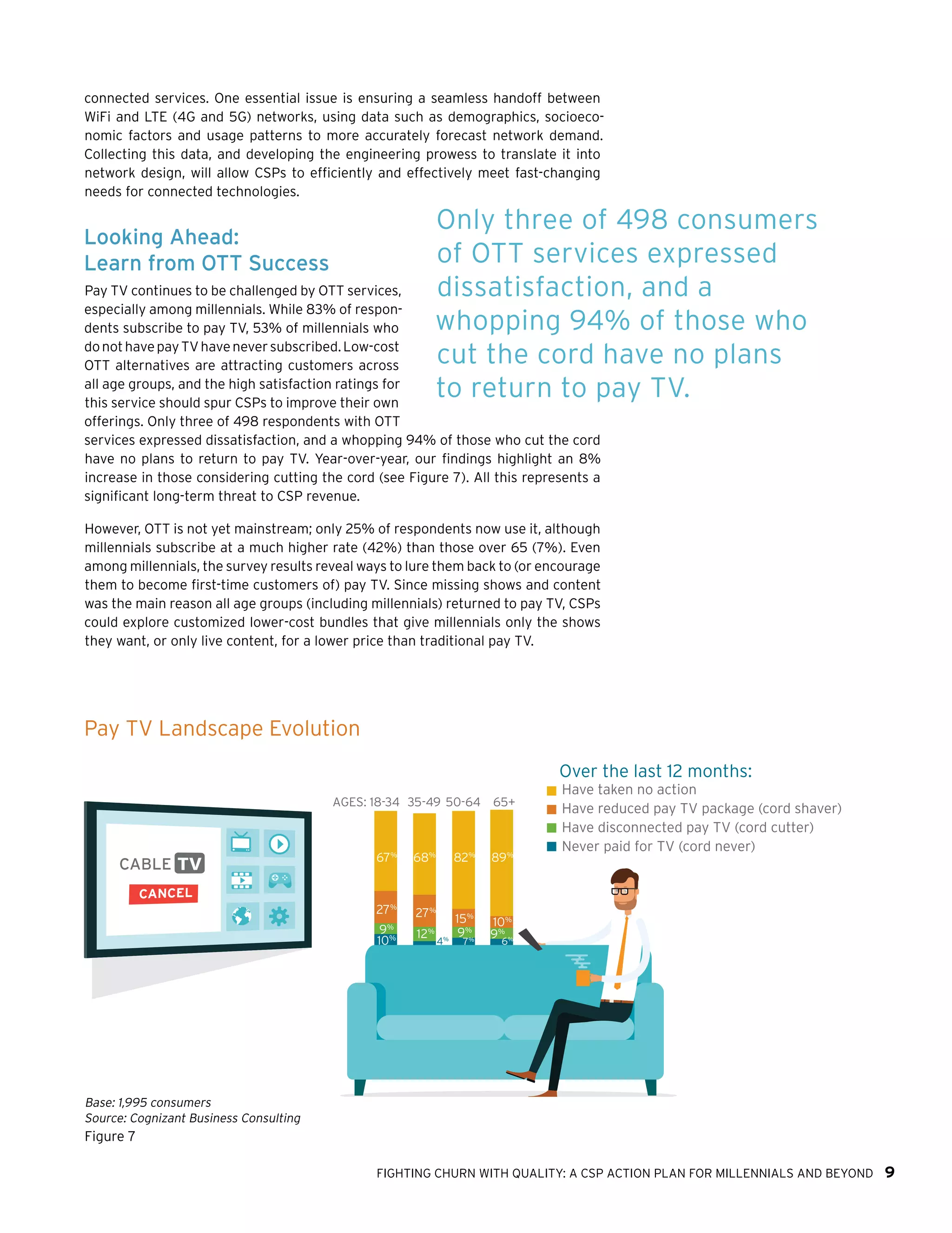 FIGHTING CHURN WITH QUALITY: A CSP ACTION PLAN FOR MILLENNIALS AND BEYOND 9
connected services. One essential issue is ensuring a seamless handoff between
WiFi and LTE (4G and 5G) networks, using data such as demographics, socioeco-
nomic factors and usage patterns to more accurately forecast network demand.
Collecting this data, and developing the engineering prowess to translate it into
network design, will allow CSPs to efficiently and effectively meet fast-changing
needs for connected technologies.
Looking Ahead:
Learn from OTT Success
Pay TV continues to be challenged by OTT services,
especially among millennials. While 83% of respon-
dents subscribe to pay TV, 53% of millennials who
donothavepayTVhaveneversubscribed.Low-cost
OTT alternatives are attracting customers across
all age groups, and the high satisfaction ratings for
this service should spur CSPs to improve their own
offerings. Only three of 498 respondents with OTT
services expressed dissatisfaction, and a whopping 94% of those who cut the cord
have no plans to return to pay TV. Year-over-year, our findings highlight an 8%
increase in those considering cutting the cord (see Figure 7). All this represents a
significant long-term threat to CSP revenue.
However, OTT is not yet mainstream; only 25% of respondents now use it, although
millennials subscribe at a much higher rate (42%) than those over 65 (7%). Even
among millennials, the survey results reveal ways to lure them back to (or encourage
them to become first-time customers of) pay TV. Since missing shows and content
was the main reason all age groups (including millennials) returned to pay TV, CSPs
could explore customized lower-cost bundles that give millennials only the shows
they want, or only live content, for a lower price than traditional pay TV.
Only three of 498 consumers
of OTT services expressed
dissatisfaction, and a
whopping 94% of those who
cut the cord have no plans
to return to pay TV.
CABLE
CANCEL
Have taken no action
Have reduced pay TV package (cord shaver)
Have disconnected pay TV (cord cutter)
Never paid for TV (cord never)
AGES: 18-34 35-49 50-64 65+
10%
9%
12%
4%
7%
6%
9%9%
27%
27%
15%
10%
67%
68%
82%
89%
Over the last 12 months:
Pay TV Landscape Evolution
Base: 1,995 consumers
Source: Cognizant Business Consulting
Figure 7
 