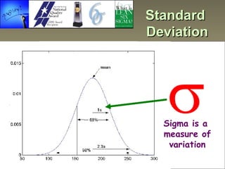 Standard  Deviation Sigma is a  measure of variation  