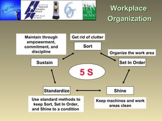 Workplace  Organization Maintain through empowerment, commitment, and discipline Sort Sustain Set In Order Shine Standardi...