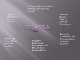 AIMS:
Engage in
Instructional
Design
Processes
Facilitate and Inspire Student
Learning, Innovation and
Creativity
Create and
Manage
Effective
Learning
Environments
Engage in
Assessment and
Communication
of Student
Learning
Engage in
Professional
Development and
Model Ethical
Responsibilities
Understand
Subject Matter
for Use in
Teaching
 