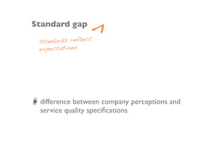 Delivery gap
              ^
performance meets
standards




 difference between service quality speciﬁcations
 and actual...