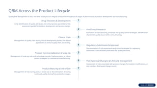 Qrm Lifecycle Quality-Risk-Management-Safeguarding-Patient-Safety-and-Product-Quality ...