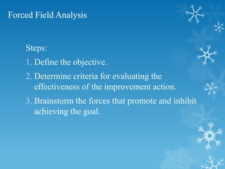 Forced Field Analysis
Steps:
1. Define the objective.
2. Determine criteria for evaluating the
effectiveness of the improvement action.
3. Brainstorm the forces that promote and inhibit
achieving the goal.
 