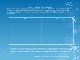 What is a force-field analysis?
Force-field analysis is a problem-solving tool that is used to identify the reasons (“forces”) that
support two positions to a question and the strength of each force. For example, force-field
analysis could be sued by a team to answer the question, “Should ABC Inc. establish an office in
Singapore?”
3. Following the rules of brainstorming, have the team provide as many reasons as possible for each of the
responses. As with any brainstorming session, no answer should be ignored and no critique is permitted
during the brainstorming session. After this session, the team’s force field might look like the following
chart:
Yes No
Adapted from Practicing Organization Development
 