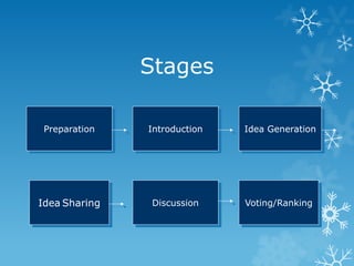 Stages
Introduction
Idea Sharing
Idea Generation
Discussion Voting/Ranking
Preparation
 