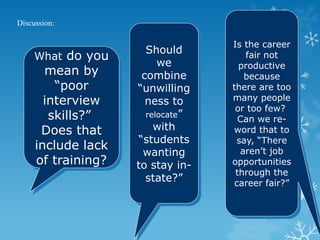 Discussion:
What do you
mean by
“poor
interview
skills?”
Does that
include lack
of training?
Is the career
fair not
productive
because
there are too
many people
or too few?
Can we re-
word that to
say, “There
aren’t job
opportunities
through the
career fair?”
Should
we
combine
“unwilling
ness to
relocate”
with
“students
wanting
to stay in-
state?”
 
